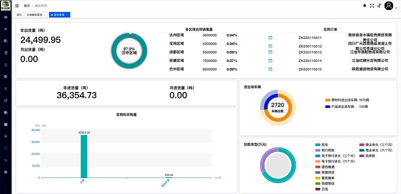 數(shù)智賦能 智引公司自主研發(fā)設(shè)計的智能運銷管理系統(tǒng)正式上線！